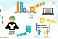 Infographic NOBB